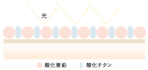 イメージ図